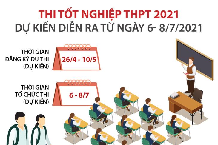 Thi tốt nghiệp THPT 2021 dự kiến diễn ra từ ngày 6- 8/7/2021